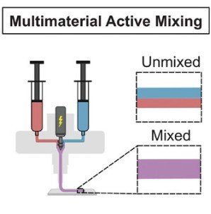 Multimaterial active mixing nozzle diagram