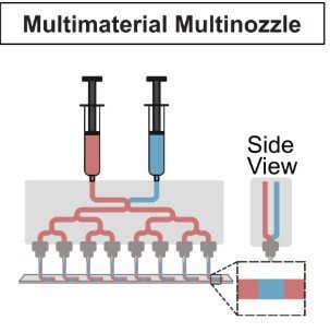 Multimaterial multinozzle printing diagram